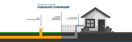 Социальная газификация в Санкт-Петербурге