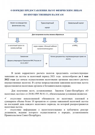 О ПОРЯДКЕ ПРЕДОСТАВЛЕНИЯ ЛЬГОТ ФИЗИЧЕСКИМ ЛИЦАМ ПО ИМУЩЕСТВЕННЫМ НАЛОГАМ