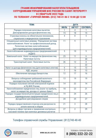 График информирования налогоплательщиков в 3 квартале 2022 года