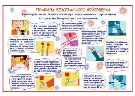 Опасность пиротехнических изделий