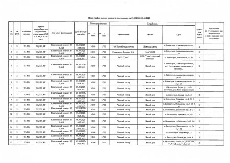 Уведомление о плановом отключении электроэнергии в п. Белоостров на 09.03.2023-10.03.2023