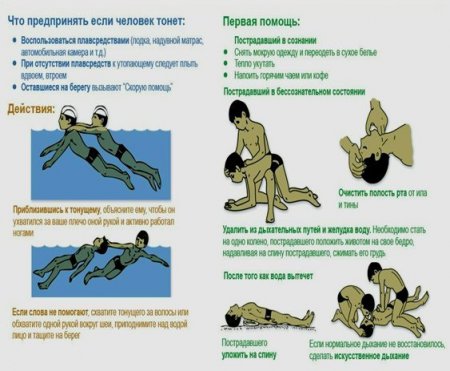 Рекомендации по безопасному использованию маломерных судов  (весельных лодок, гидроциклов, катамаранов и т.п.)