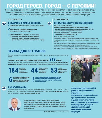 Поддержка участников СВО