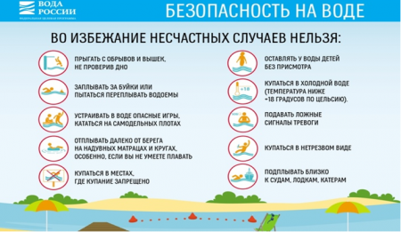 Памятка о правилах безопасности на водных объектах Санкт-Петербурга в летний период