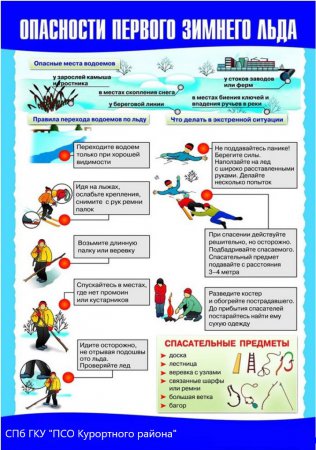 ПАМЯТКА ОСТОРОЖНО, ТОНКИЙ ЛЁД!