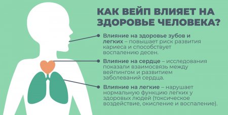 О вреде вейпинга