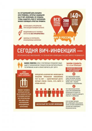 О профилактике ВИЧ-инфекции среди молодежи