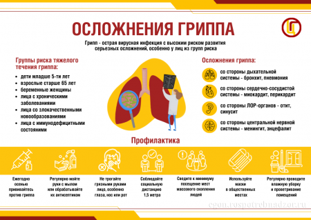 О профилактике осложнений гриппа